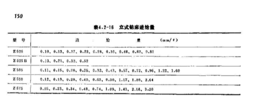 气门摇臂轴支座工艺及单独钻16孔夹具设计含三维SW模型缩略图